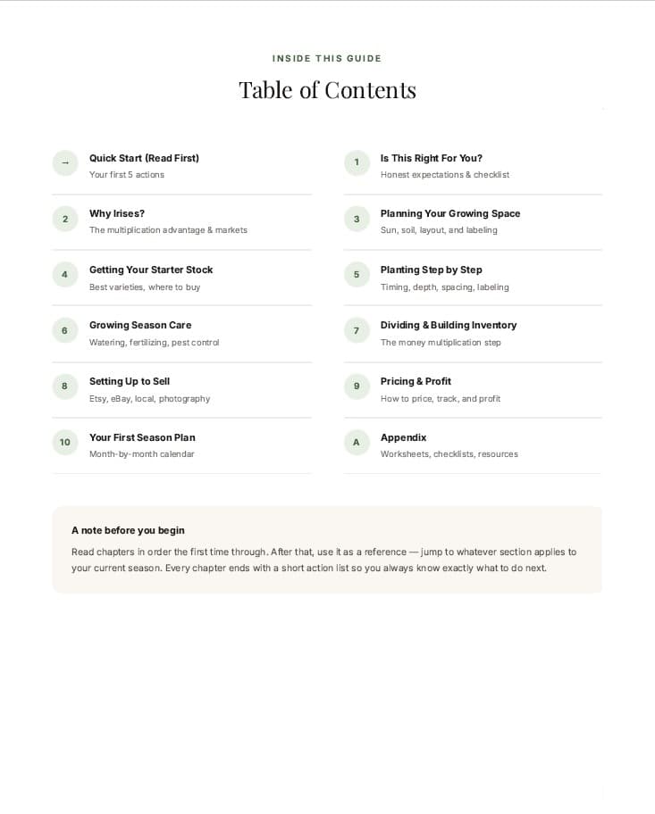 Table of contents
